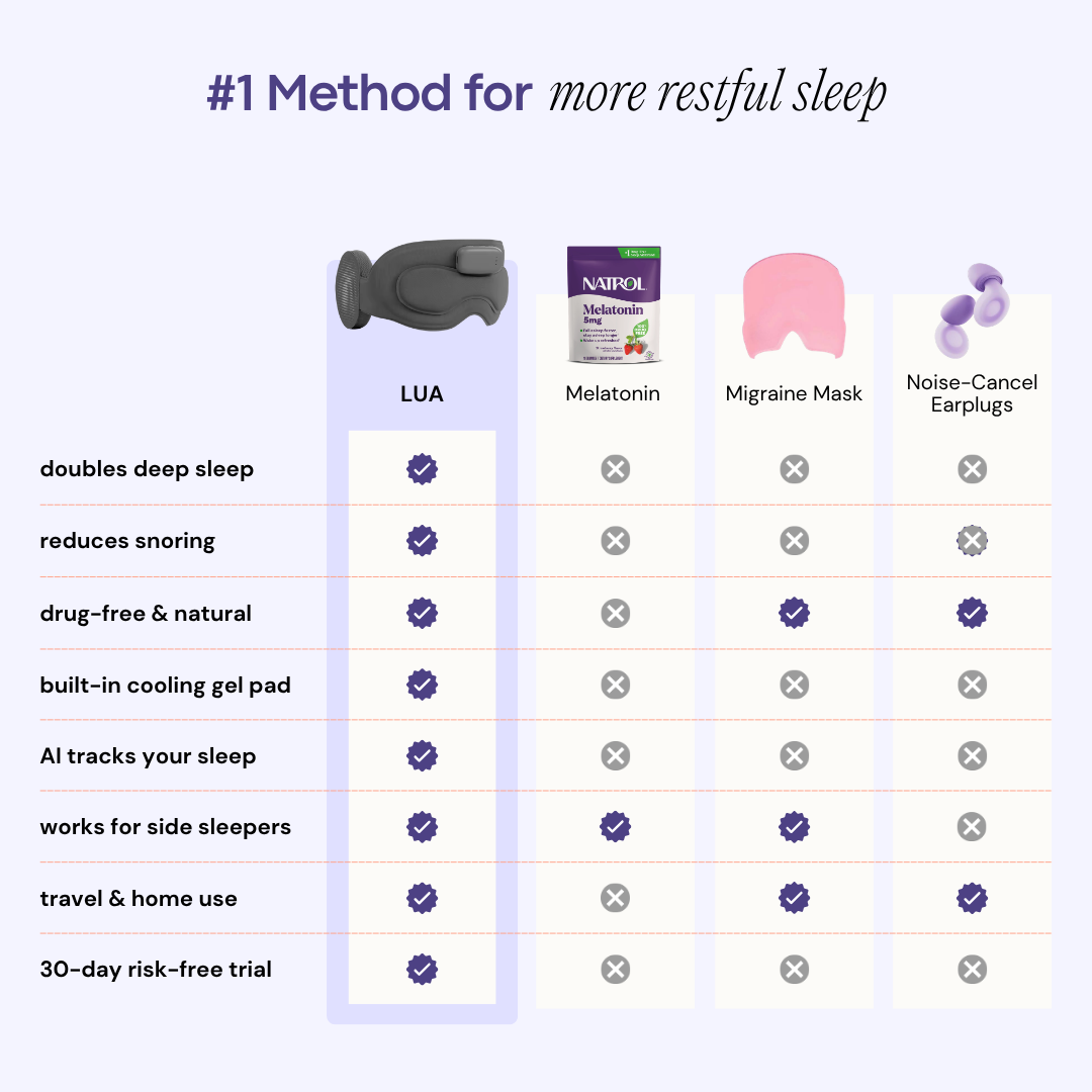 Lua Smart Sleep Mask